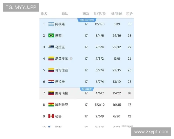 世界杯32强名单揭晓全员集结快来预测你心中的冠军球队 世界杯32强名单揭晓全员集结快来预测你心中的冠军球队